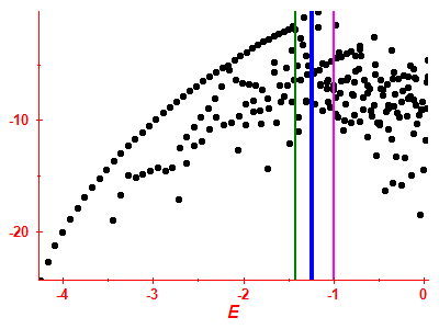 Strength function log